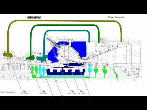 How Gas Turbine Combined Cycle Power Plants Produce Electricity Electrical Energy