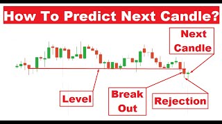 Trading with the trend after breakout | Logical Trading | Iqoption