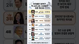 유튜브 썸네일