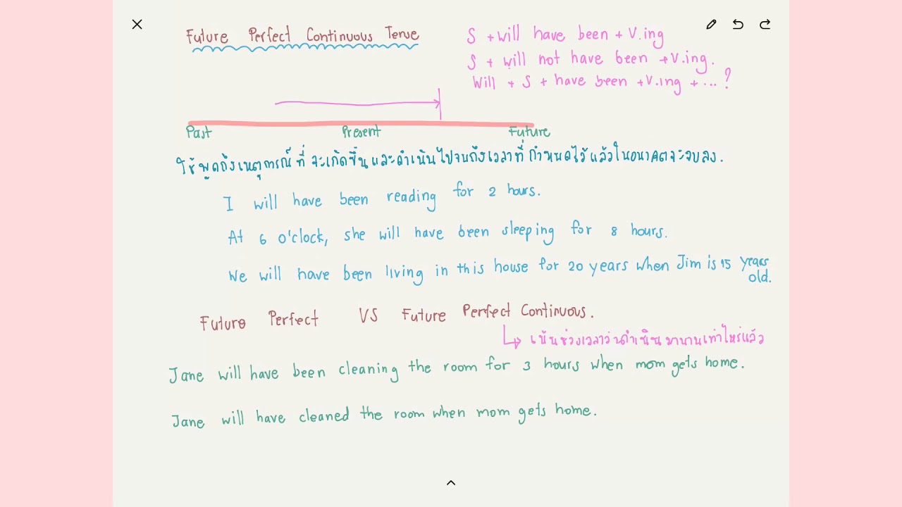 Ep 17 Tense : เจาะลึก Future Perfect Continuous Tense ( S + will have been +V.ing )