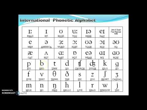 PHONETIC SYMBOLS