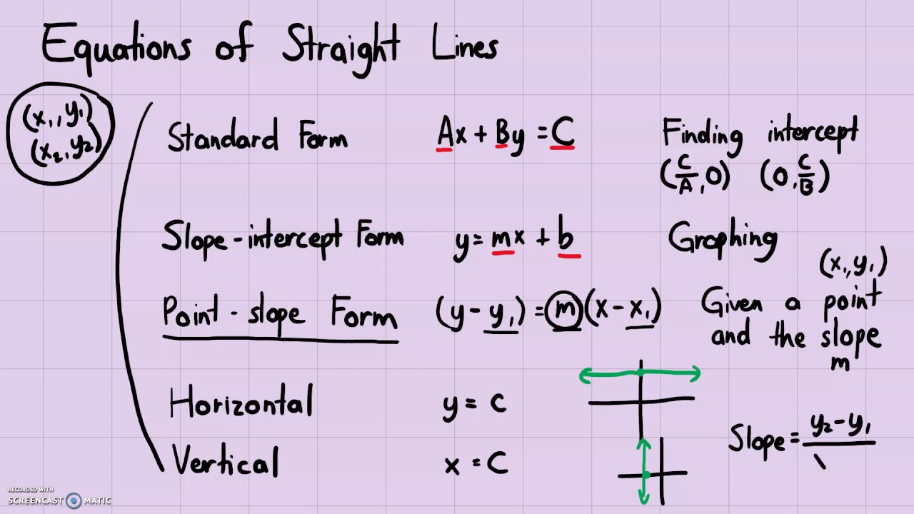 Analytic Geometry - Equations of Straight Lines