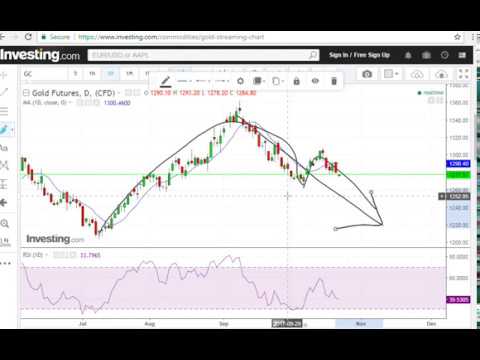Gold price analysis, 23 October 2017