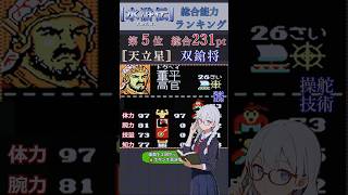 【双鎗将】董平の能力　水滸伝~天命の誓い~のステータスから解説 #レトロゲーム #koei #pc88 #歴史 #pc98 #歴史 #ファミコン #steam #ゲーム実況 #voicevox