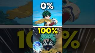 J'ai 100% My Hero Academia all's Justice ! 🔥 #myheroacademia #ps5 #platine