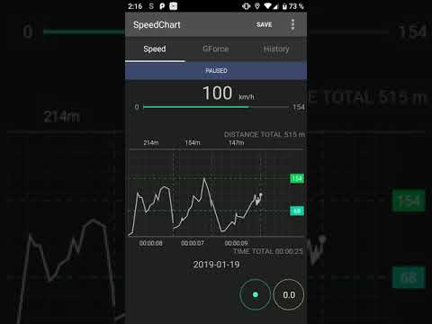 SpeedChart GPS Speedometer