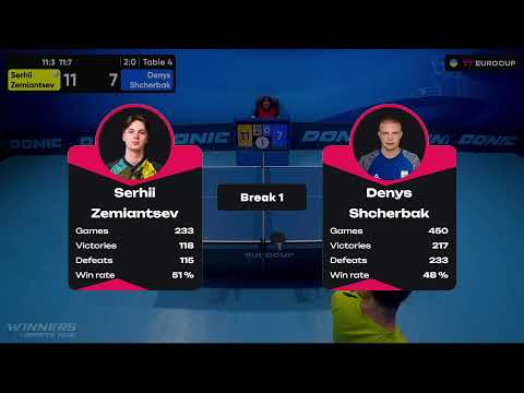 14:05 Serhii Zemiantsev - Denys Shcherbak 24.09.2023 TT Euro.Cup Ukraine Star. TABLE 4