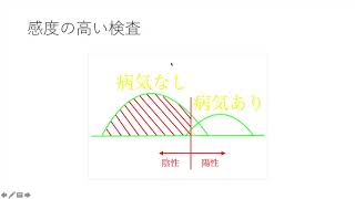 新型コロナ、検査するべき？しないべき？答えは検査を勉強すれば分かる。　感度・特異度　基礎編