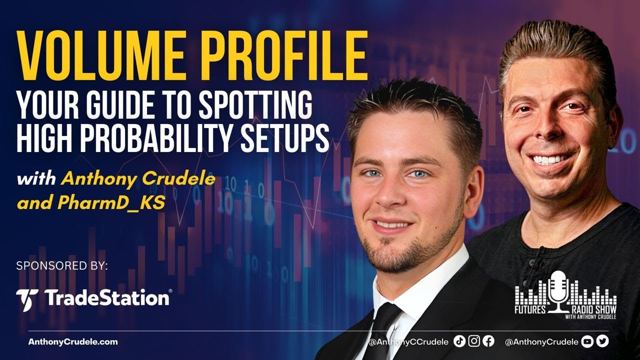 Power of Volume Profile: Spotting High Probability Setups