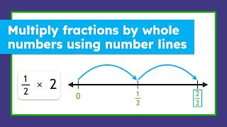 Fraction Multiplication Made Visual: Number Line Method