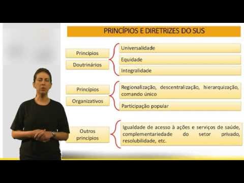 Saúde Pública para concursos públicos - Da Saúde (Art. 196 ao 200 da CF 88)
