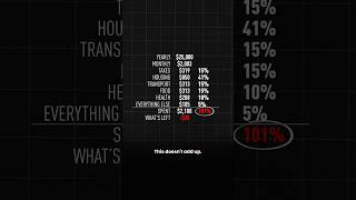 The price of being poor