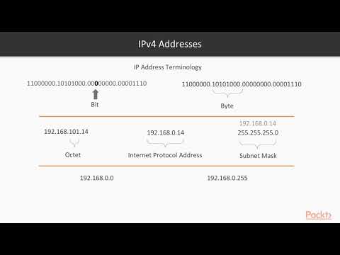 Hands On IP Subnetting IPv4 Addressing System | packtpub com