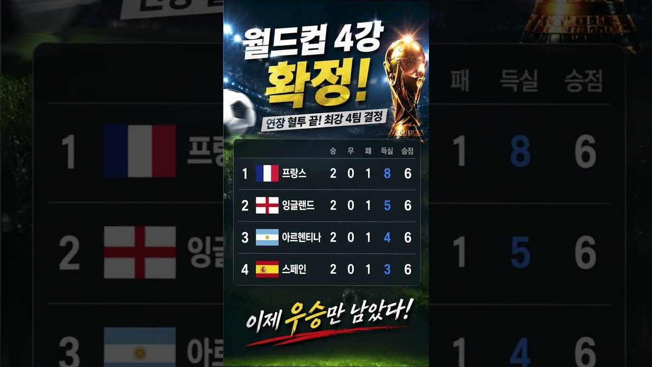 "이 4팀 중 누가 우승할까요"