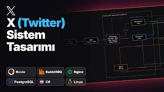 X (Twitter) Sistem Tasarımı: Ünlü Hesaplar Veritabanını Nasıl Çökertmez?