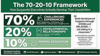 Employee Development — Building Tomorrow's Leaders Today