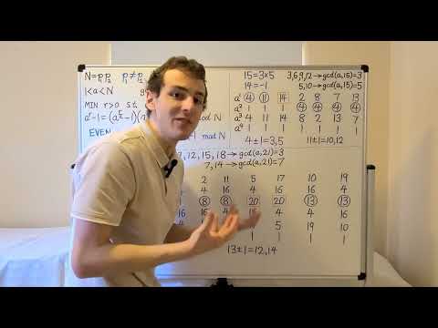 Shor's Factoring Algorithm Order Finding Examples for Prime Factorization of 15 and 21