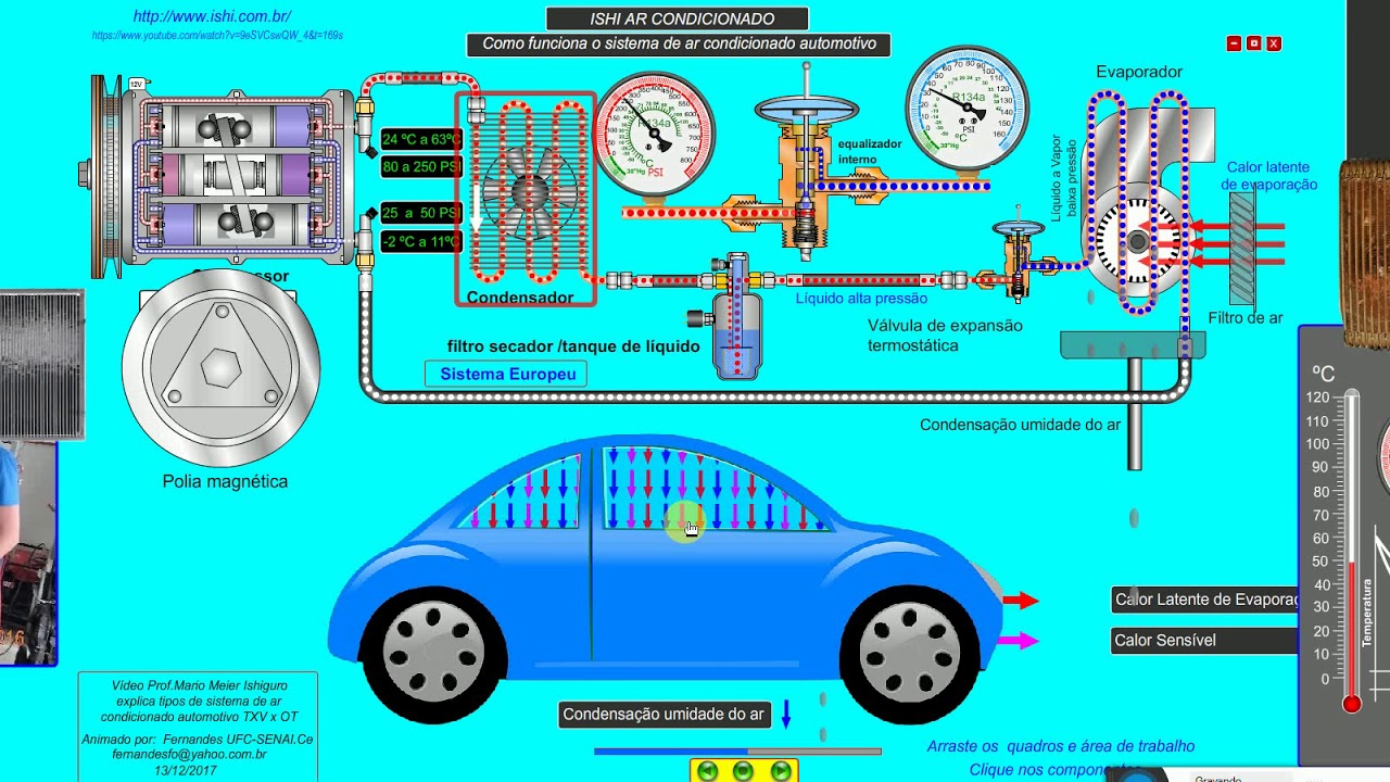 Como funciona o sistema de ar condicionado automotivo - ISHI AR CONDICIONADO