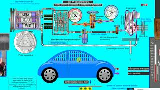 Como funciona o sistema de ar condicionado automotivo - ISHI AR CONDICIONADO