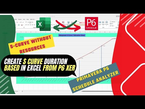 Convert Primavera P6 Schedule to Excel Timeline Project Plan in Excel with Gantt Chart from P6