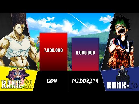 GON VS MIDORIYA (POWER LEVEL)
