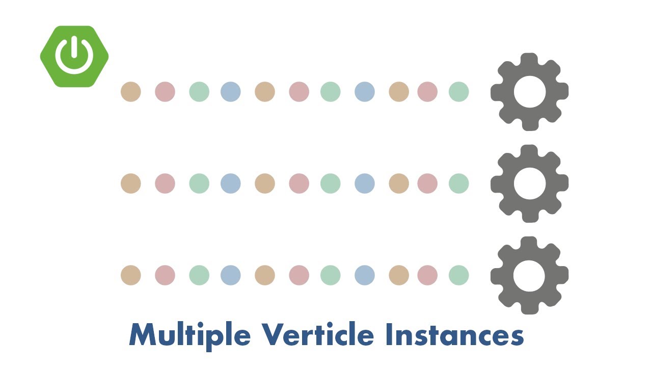 Deploying Multiple Vert.x Verticles with Spring Boot