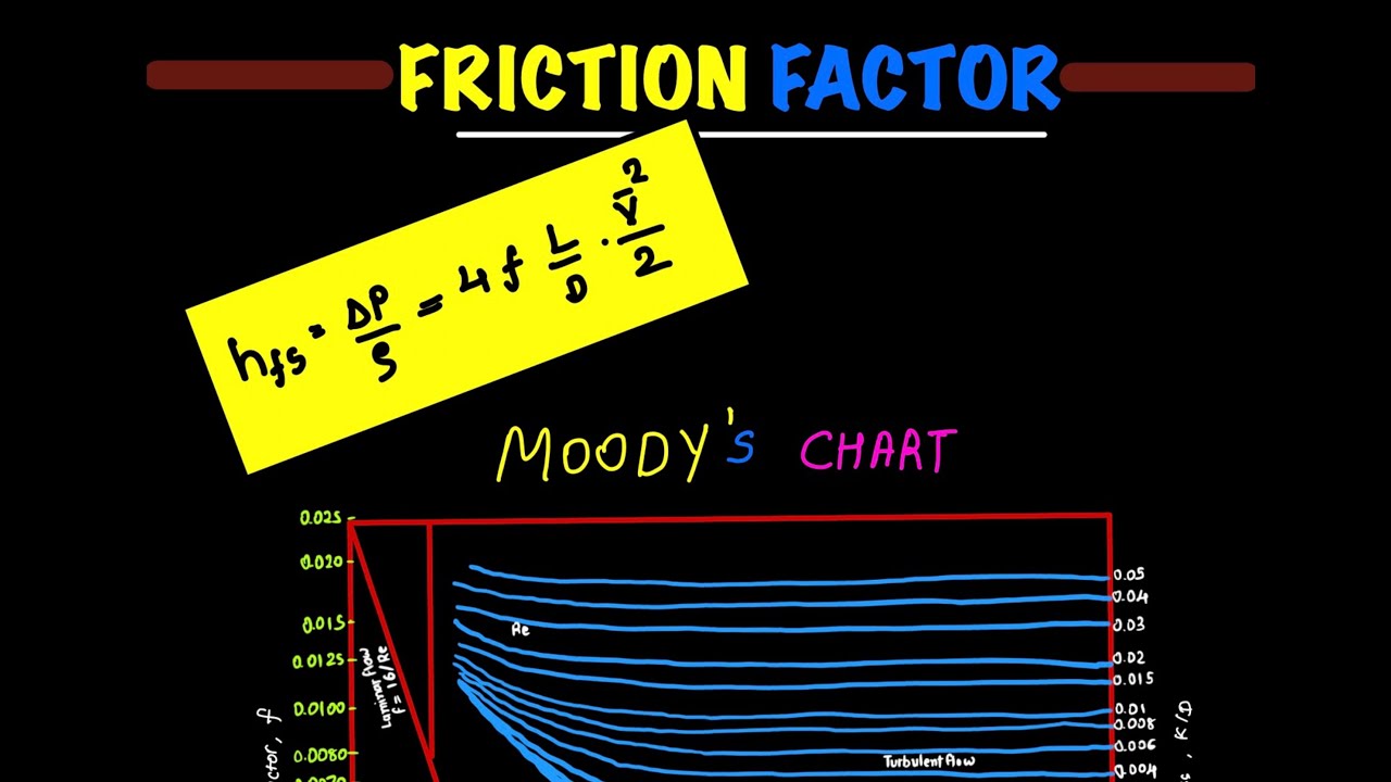 Bernoulli's equation, Correction factors, Fanning Friction factor, Moody's chart, Physics