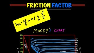 Bernoulli's equation, Correction factors, Fanning Friction factor, Moody's chart, Physics