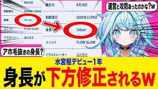 突如公式プロフィールの身長が伸びたり縮んだりした水宮枢身長騒動に対するみんなの反応集【ホロライブ 切り抜き】FLOW GLOW  反応集