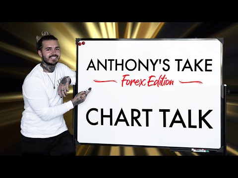 CHART TALK – Forex Edition | ANTHONYSWORLD