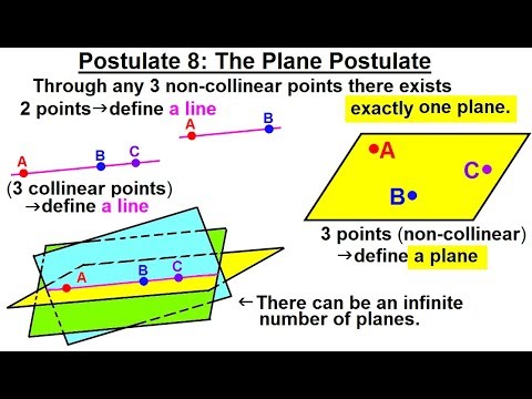 Geometry Ch 2 Proofs and Reasoning 1 of 46 Definitions