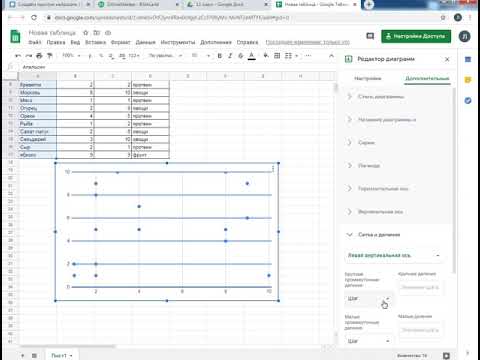 Проектирование нейронной сети в Google Таблице 1ч