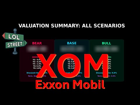 Exxon Mobil (XOM) Stock Review | Energy Cash Flow & Cycle Risk (Jan 31, 2026)
