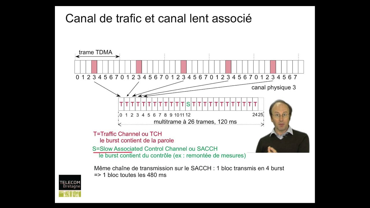 Réseaux cellulaires : Canal de trafic
