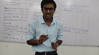 Download Lagu BCCA Sem 5 - Cost and Management Accounting - Lecture 12 Thumbnail