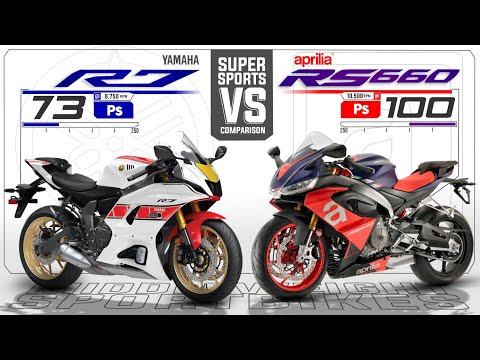 Yamaha R7 vs Aprilia RS660 ┃ Best New Gen Supersports