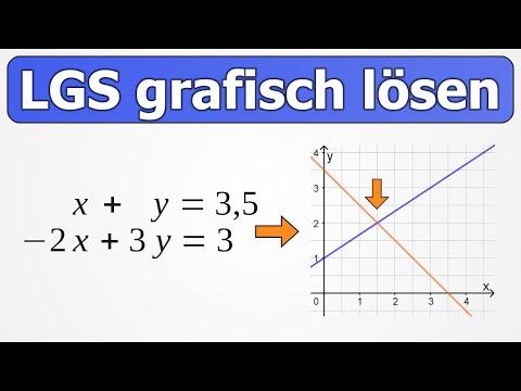 Solving systems of linear equations graphically | Systems of linear equations with two unknowns