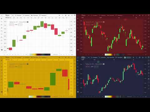 SwiftUI stock charts SwiftUI Aktiencharts