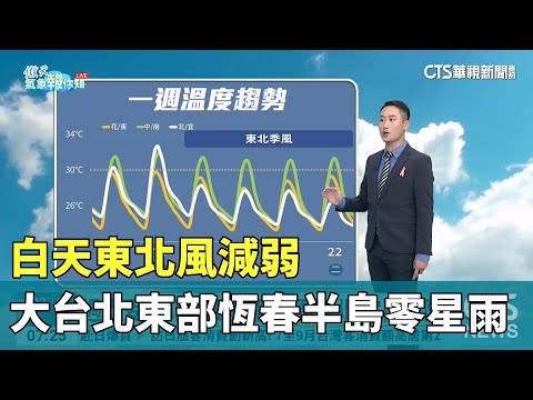 白天東北風減弱 　大台北東部恆春半島零星雨