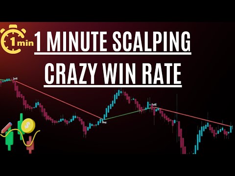 1 Minute Scalping Strategy for Forex/Crypto (CRAZY WINRATE!!)