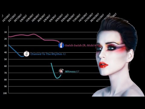 Katy Perry's Witness Era Had It Been More Successful And Had More Singles