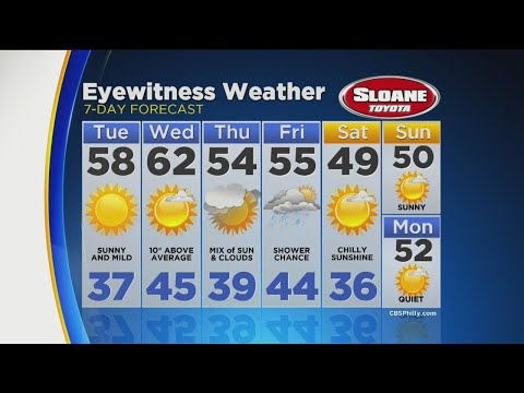 Kate's Monday Evening Forecast (November 27, 2018)