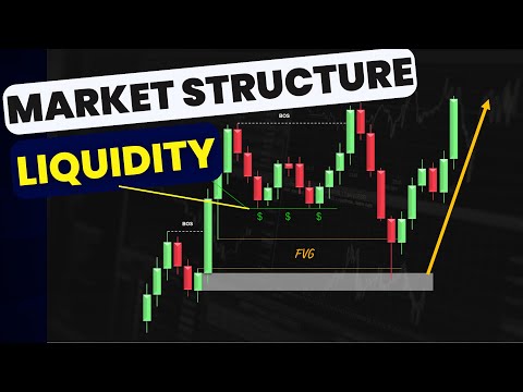 Identifying Key Structures & Liquidity Zones
