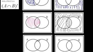 Set notation and Venn Diagrams