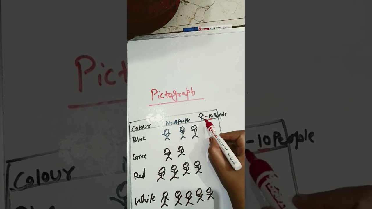 |How to solve Pictograph|shorts video|Maths|Pictograph|@Dd_world