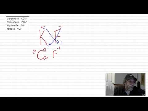 GR 10 Polyatomic Ions and Balancing Equations (Science Video Tutorial)
