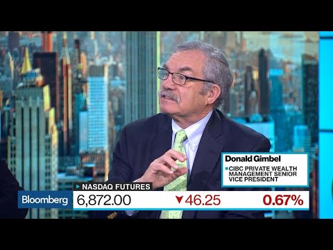 Asia Showing Support for Trump on China, CIBC's Gimbel Says