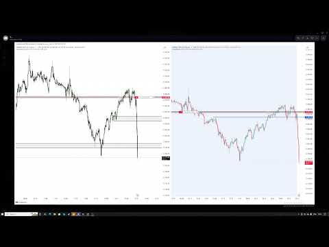 Goldbach – Experimente mit Zeitzonen!