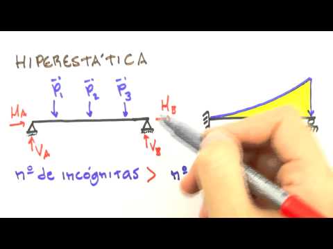 Me Salva! ESM07 - Classificação das Estruturas: Isostática, Hiperestática, Hipostática