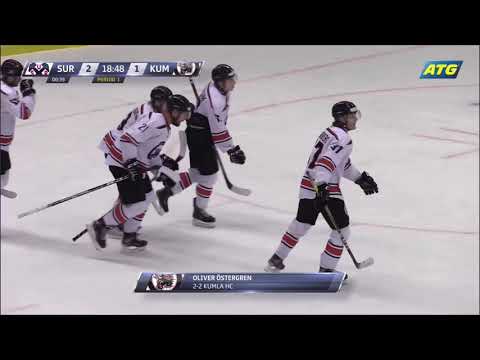 Surahammar IF vs Kumla Hockey | Highlight | HockeyEttan 20/21